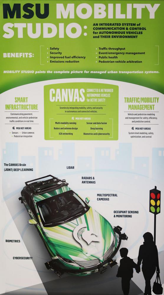 MSU Mobility Studio poster of the CANVAS car with the words, Radars & Antennas, Multispectral cameras, occupant sensing & monitoring, biometrics, cybersecurity.